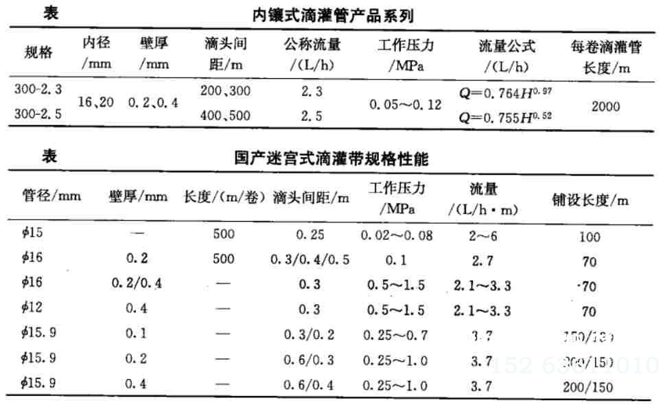 国产迷宫式滴灌带规格性能