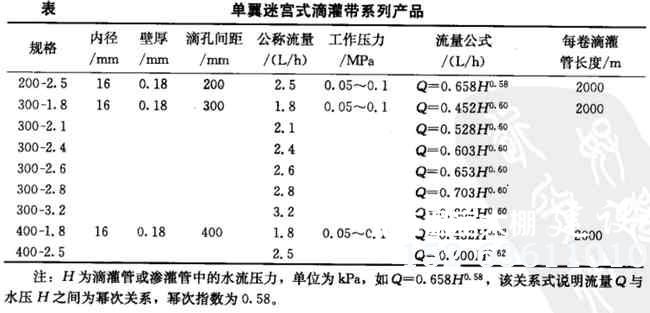 温室大棚常用的单翼迷宫式滴灌带系列产品