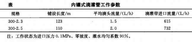 内镶式滴灌管工作参数