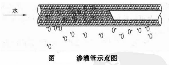 渗灌管示意图