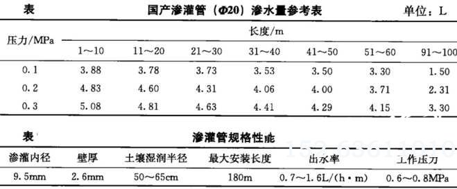 渗灌管规格指标