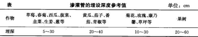 温室、蔬菜大棚灌溉系统建设中渗灌管埋设深度参考表