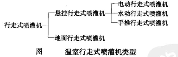 温室大棚行走式喷灌机的分类