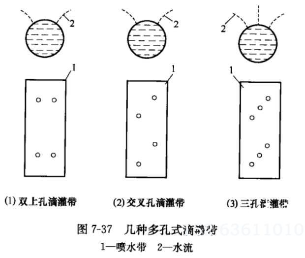 温室大棚微灌用薄壁多孔管类型图