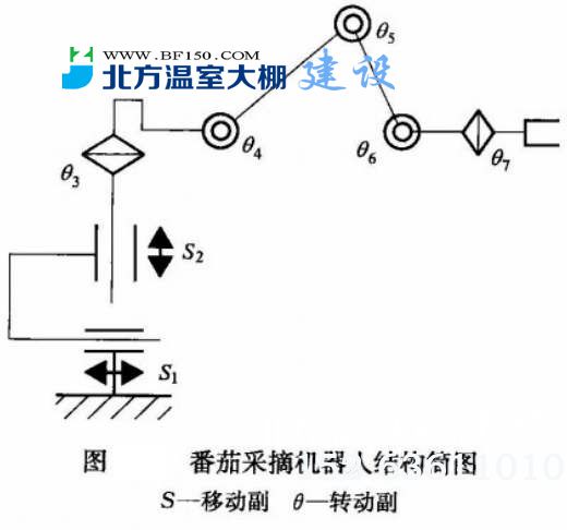 番茄采摘机器人结构示意图