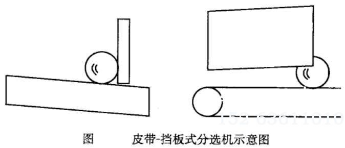 水果皮带-挡板式分选机示意图