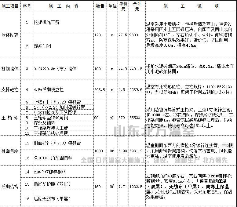 日光温室大棚建设造价单