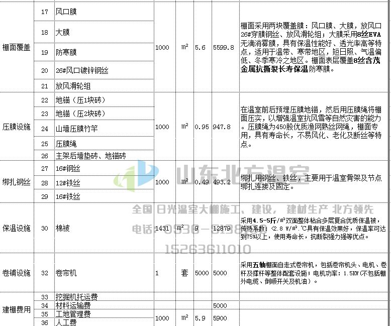 日光温室大棚建设造价单