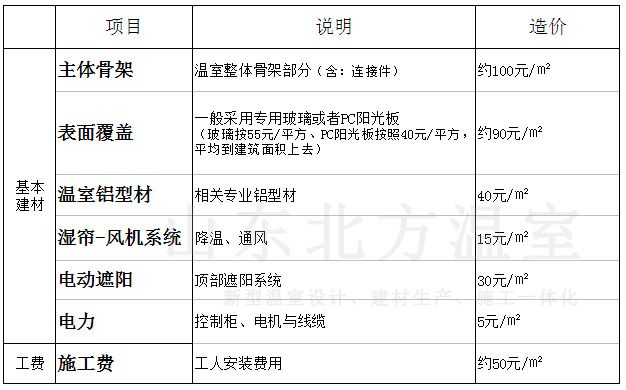 新型智能-连栋温室大棚造价表