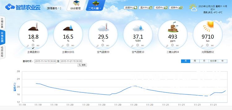 温室大棚环境监测系统数据报表